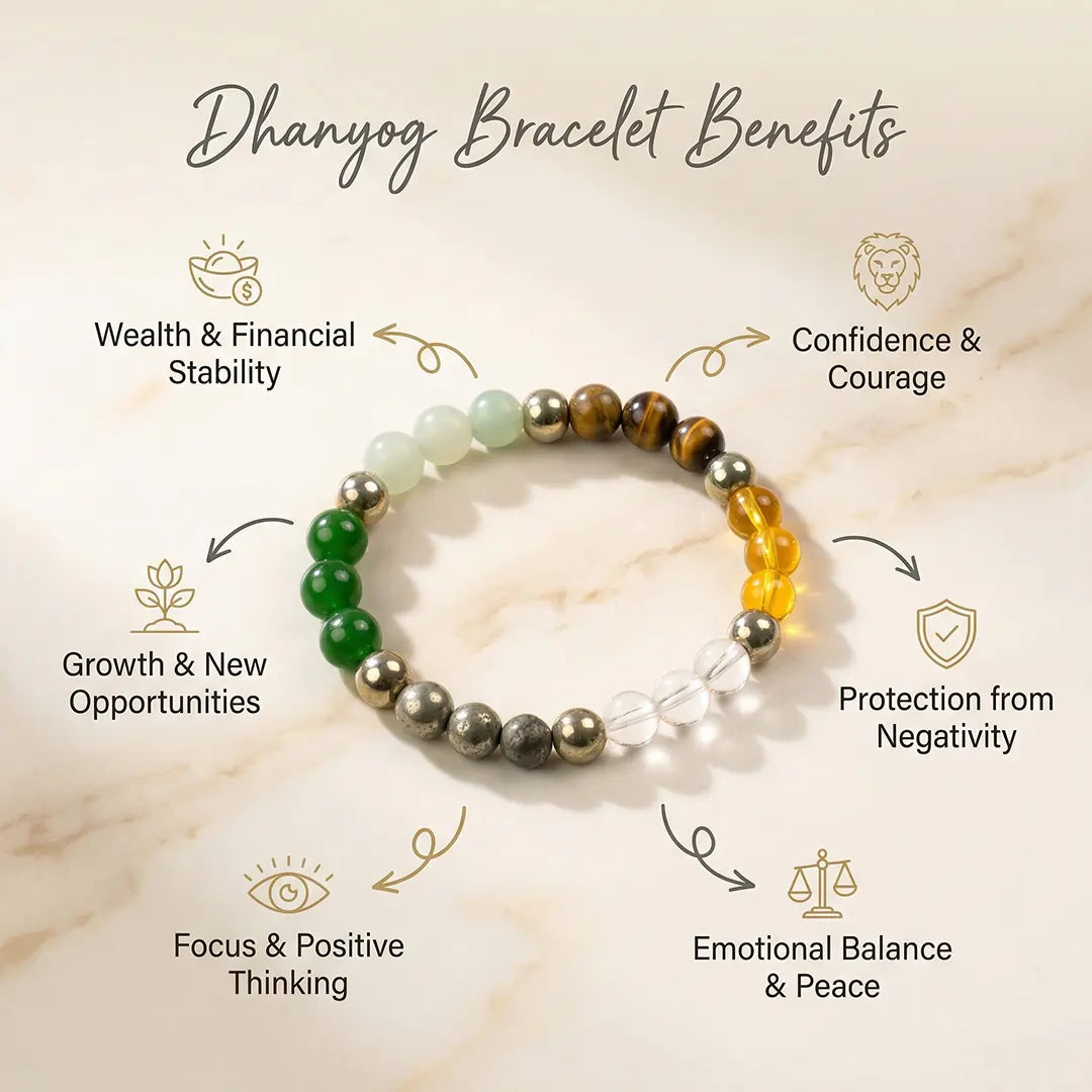 Dhanyog Bracelet