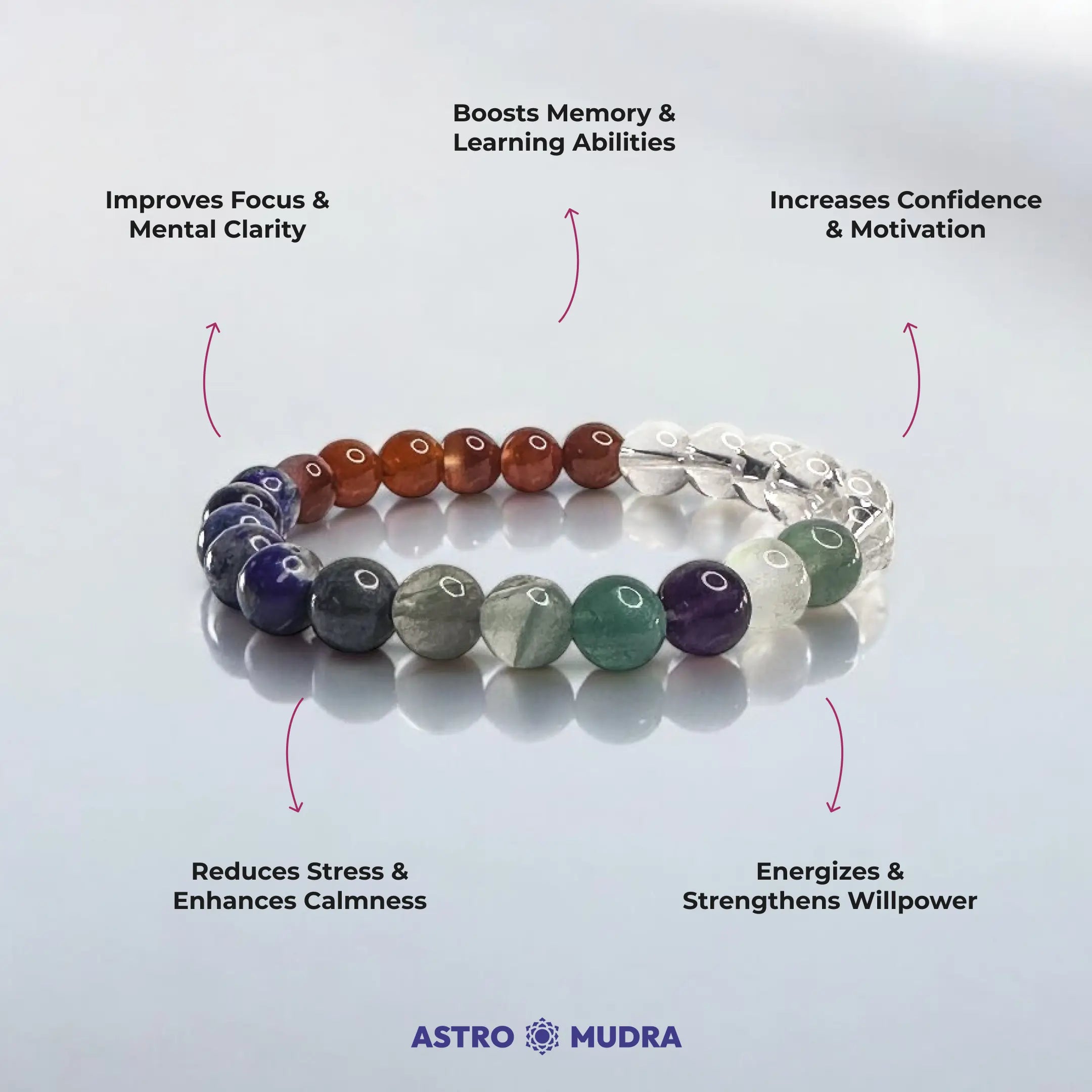 Study Bracelet - Sodalite, Fluorite, Carnelian & Clear Quartz